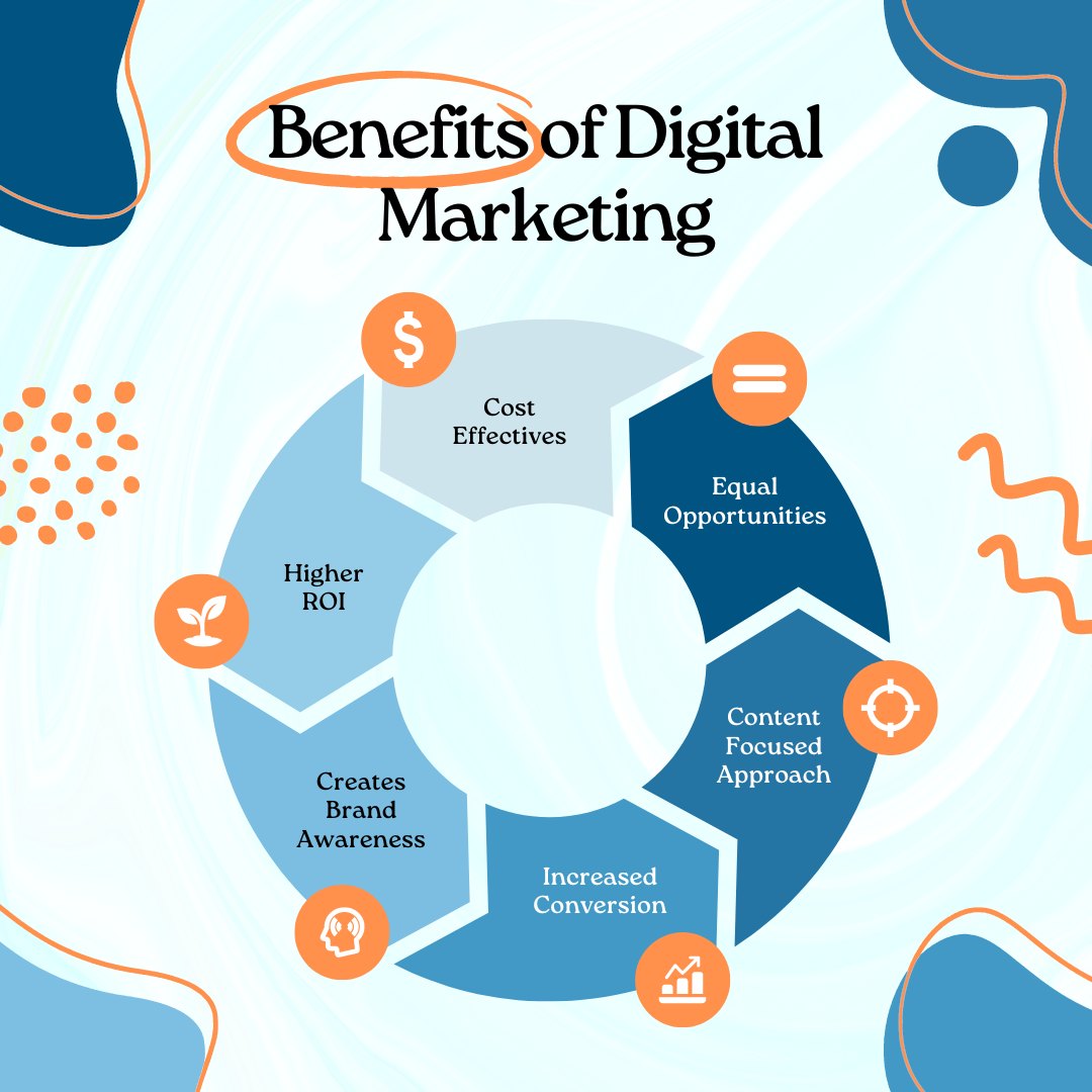Anas-Digital-Marketing